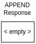 Append response bytemap