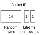 Create response bytemap