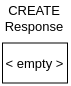 Create response bytemap