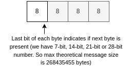 Dynlen integer bitmap