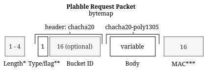 Transport Packet