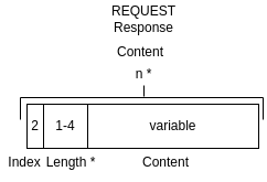 REQUEST response bytemap