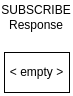 Subscribe response bytemap