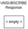 Unsubscribe response bytemap