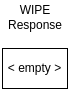 PUT response bytemap